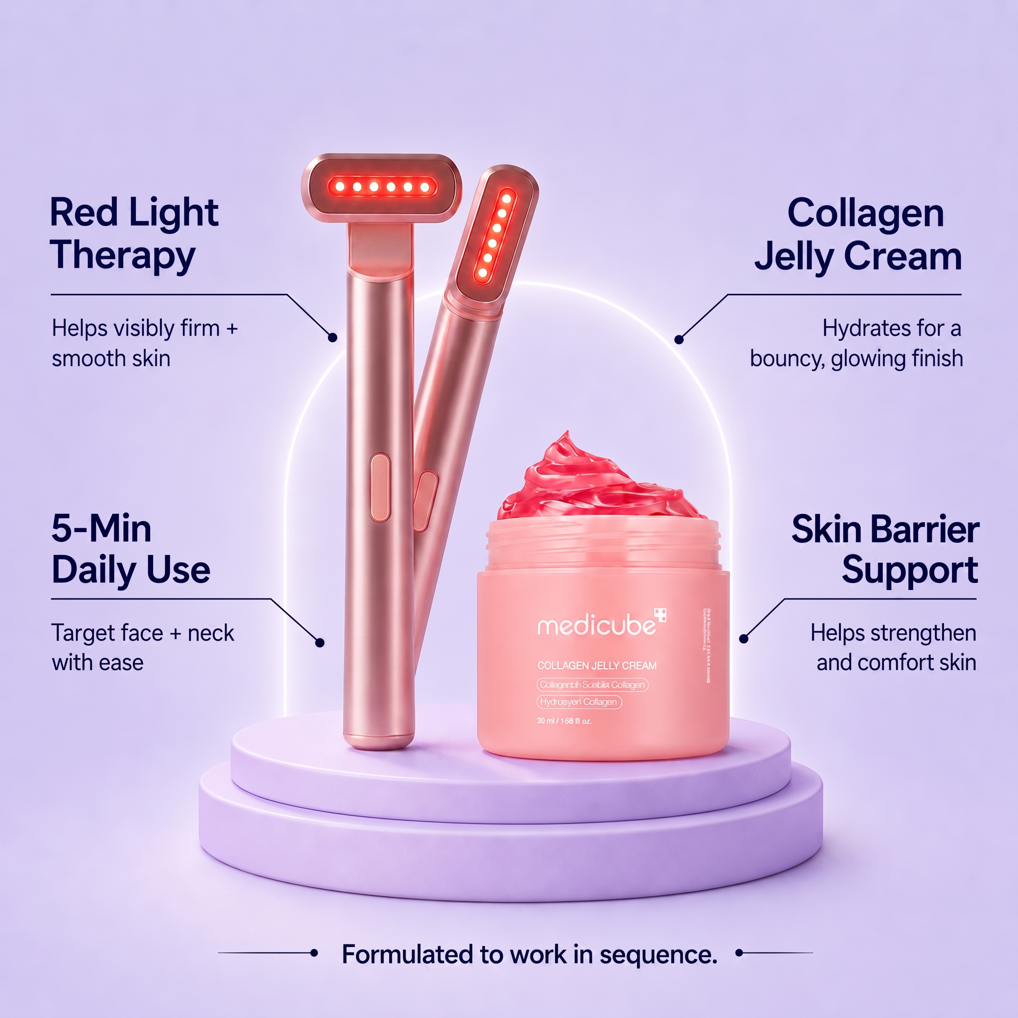 The Radiance Ritual: RenewPro Red Light Wand + Jelly Cream